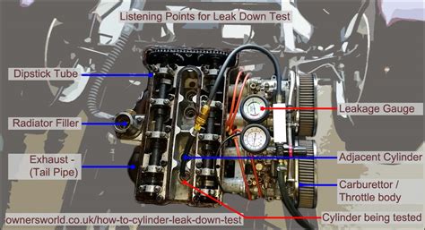 compression test cylinders leak down|leak down test results explained.